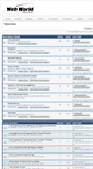 Mobile Screenshot of forums.webworld.ie